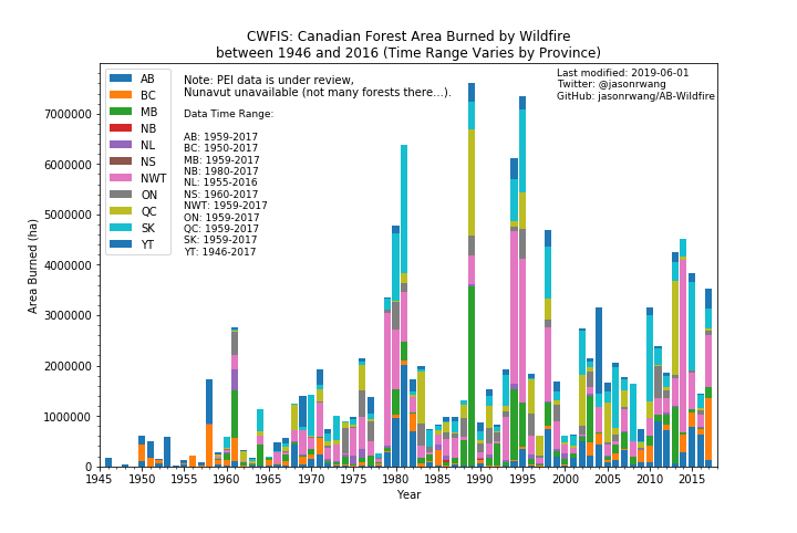 CA Wildfires_1945-2017