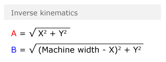 Reference mechanism