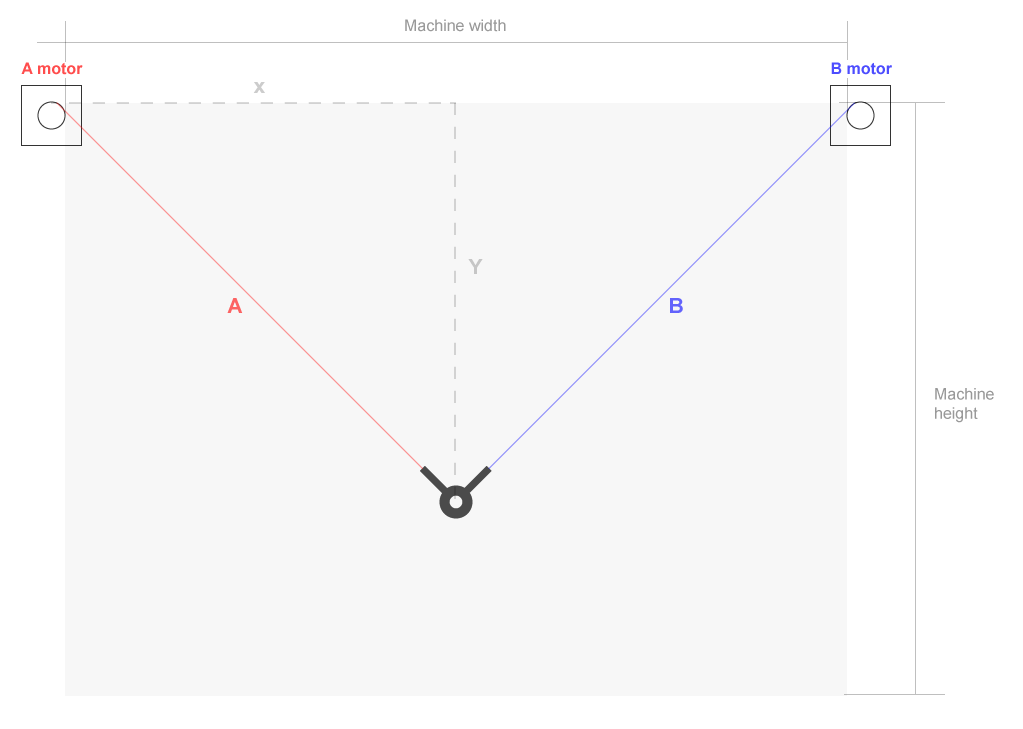 Reference mechanism