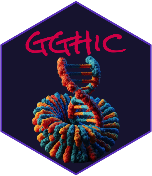 gghic logo