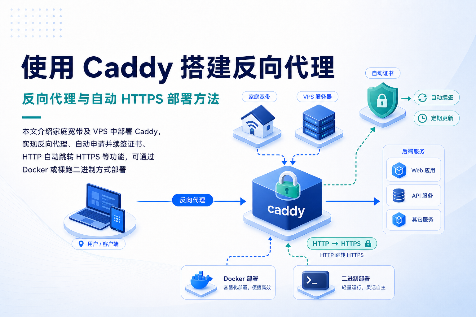 使用caddy搭建反向代理