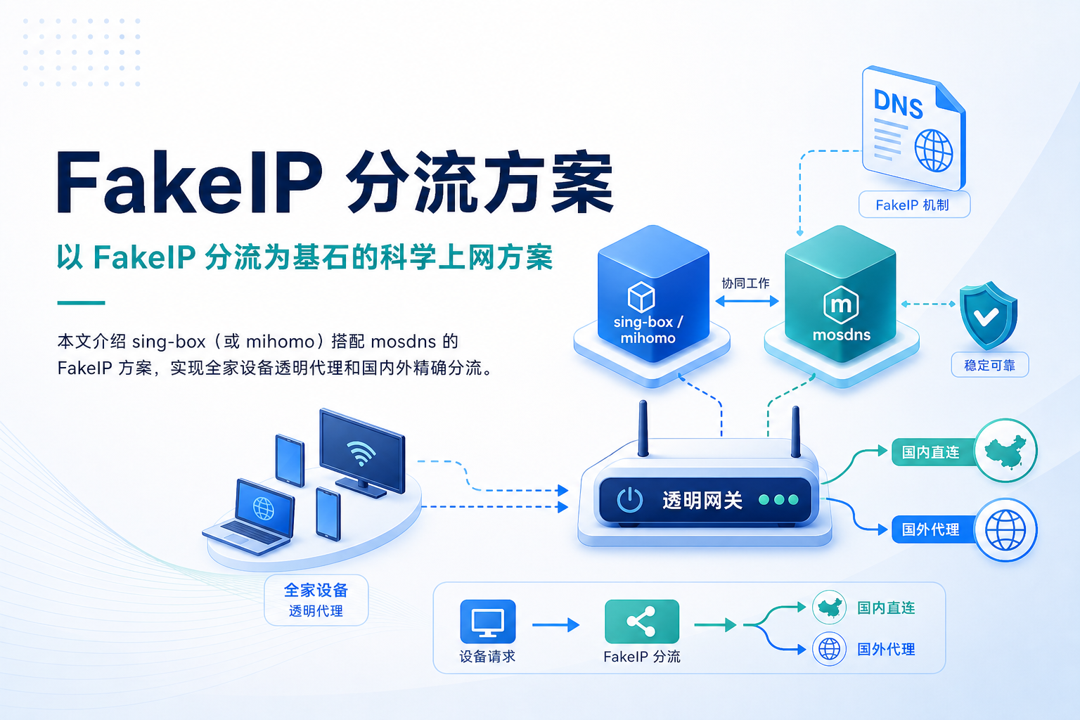 以 FakeIP 分流为基石的科学上网方案