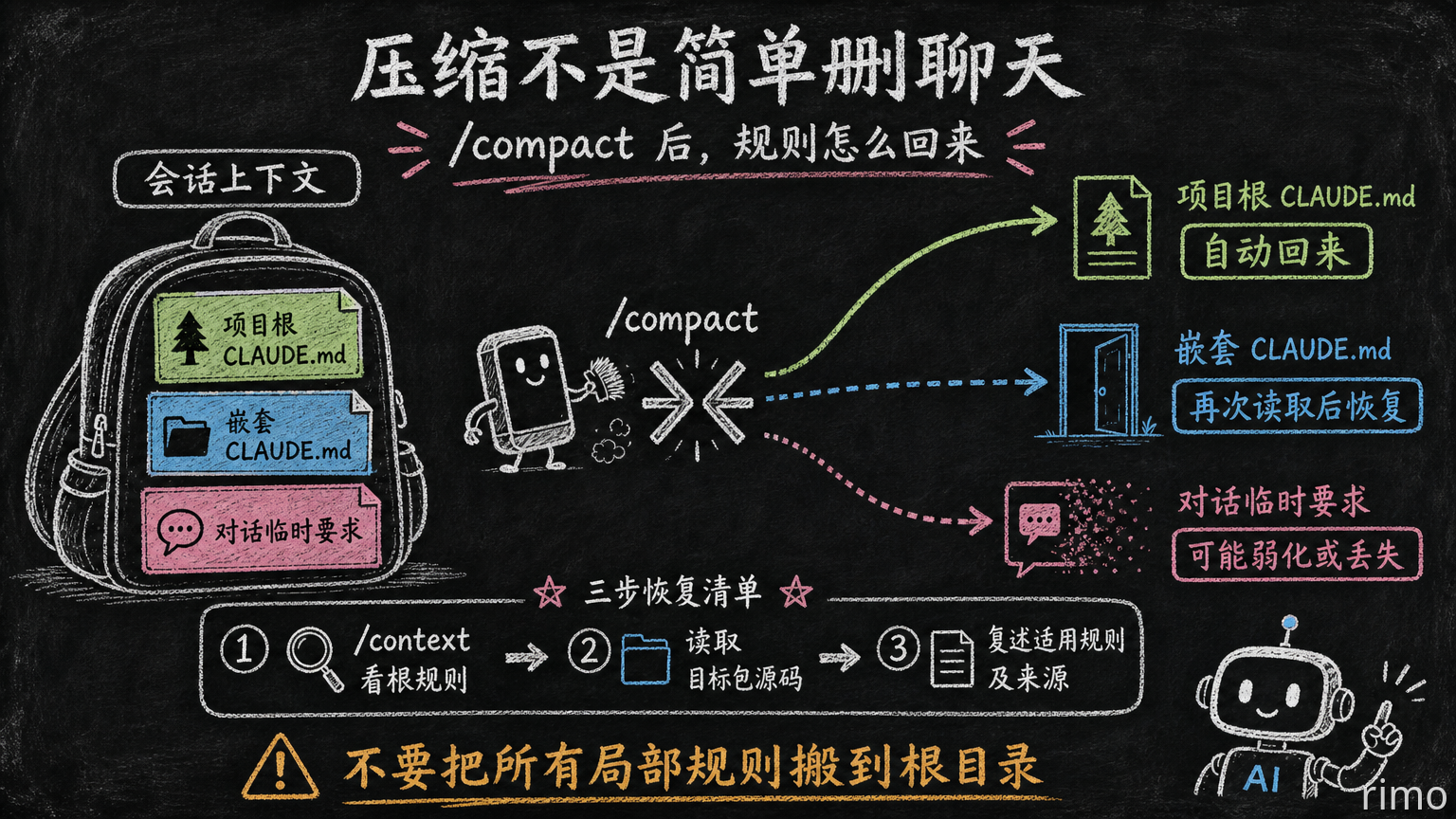 12-compact-rule-recovery.png