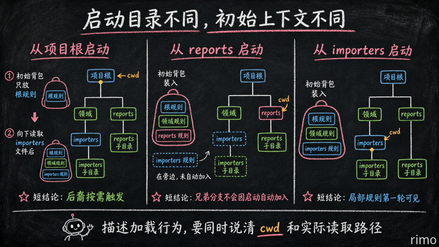 10-three-startup-scenarios.png