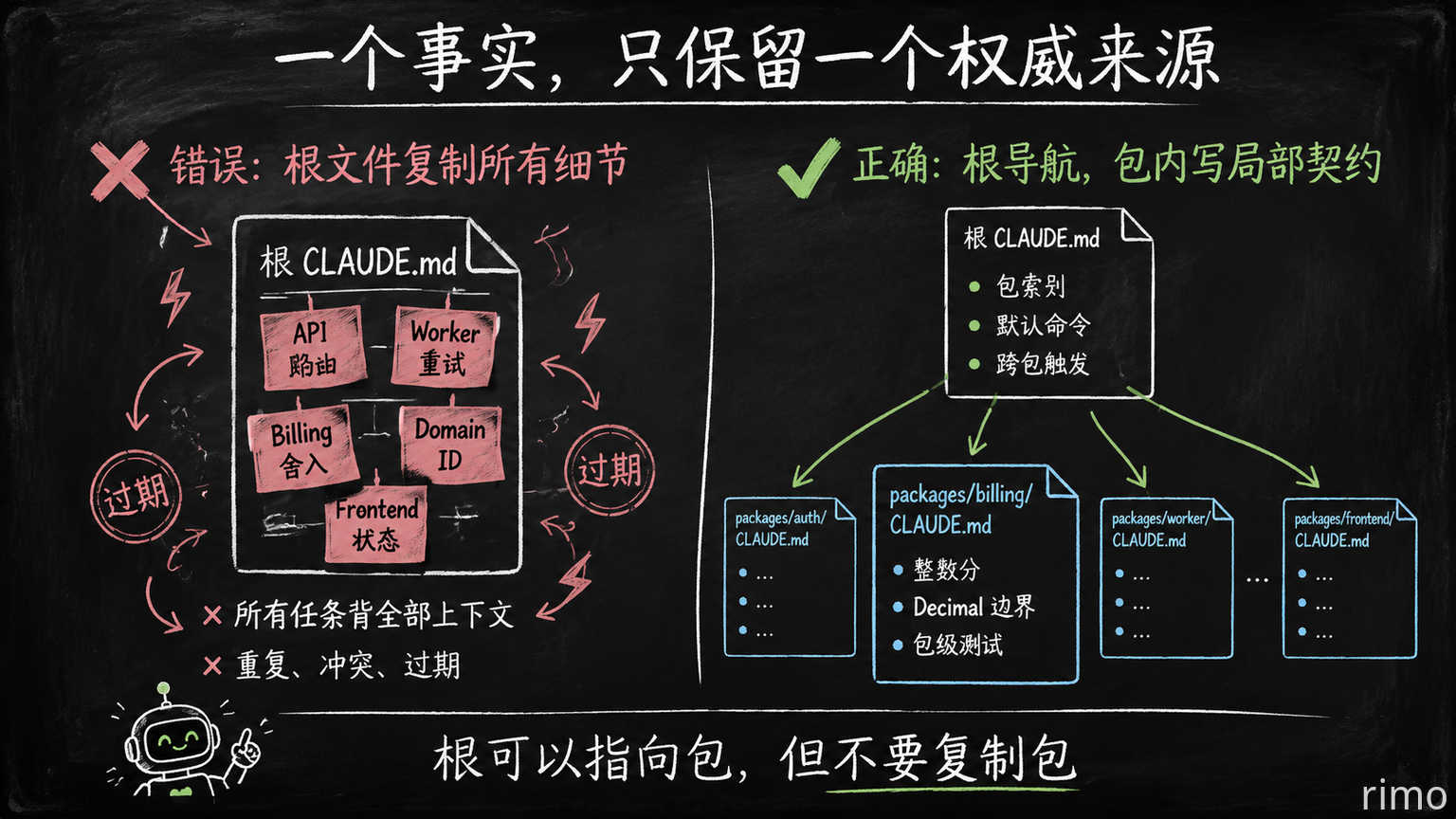 18-root-vs-package-rules.png