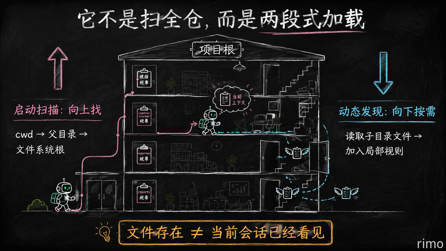 06-two-stage-loading-office-metaphor.png