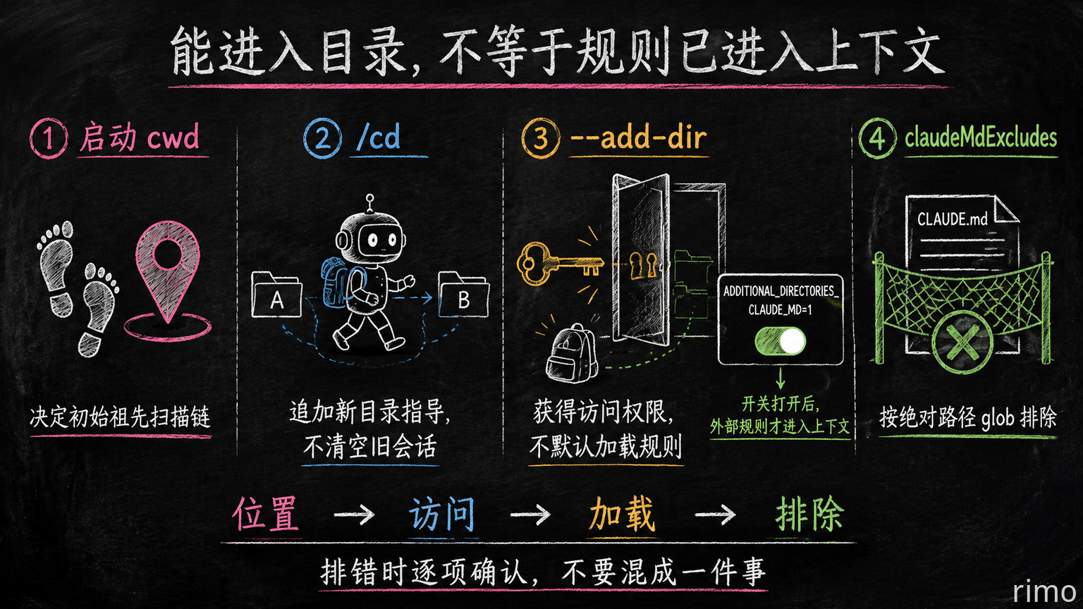 11-cd-add-dir-excludes.png