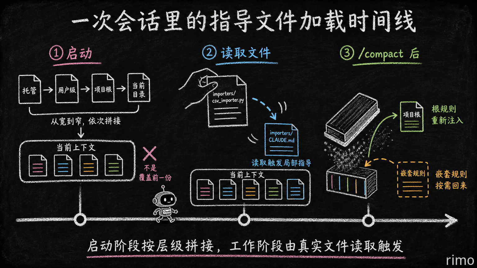 08-session-loading-timeline.png