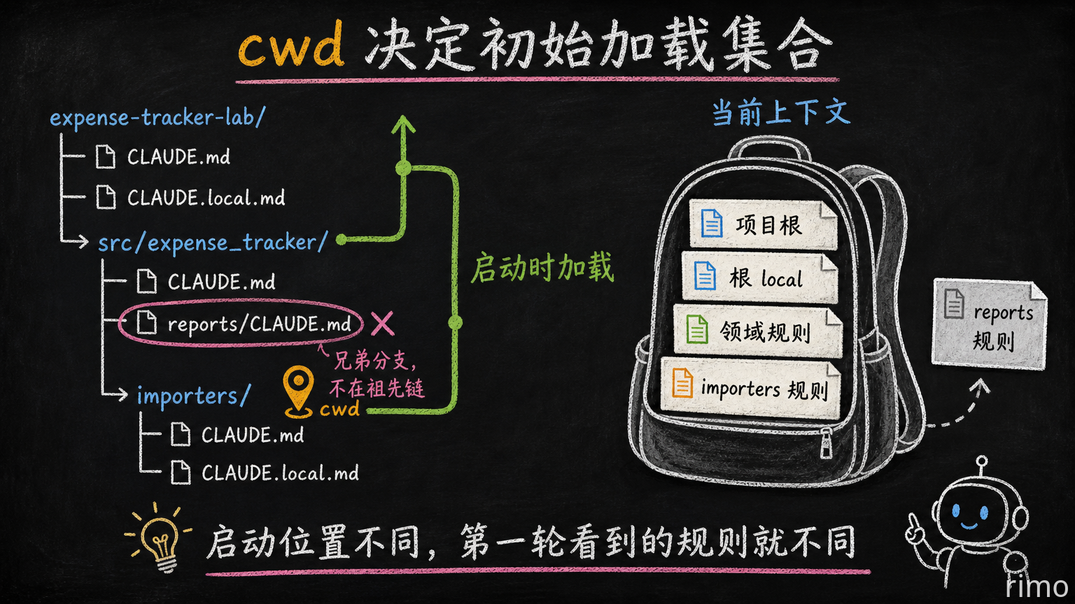 07-startup-ancestor-scan-chain.png