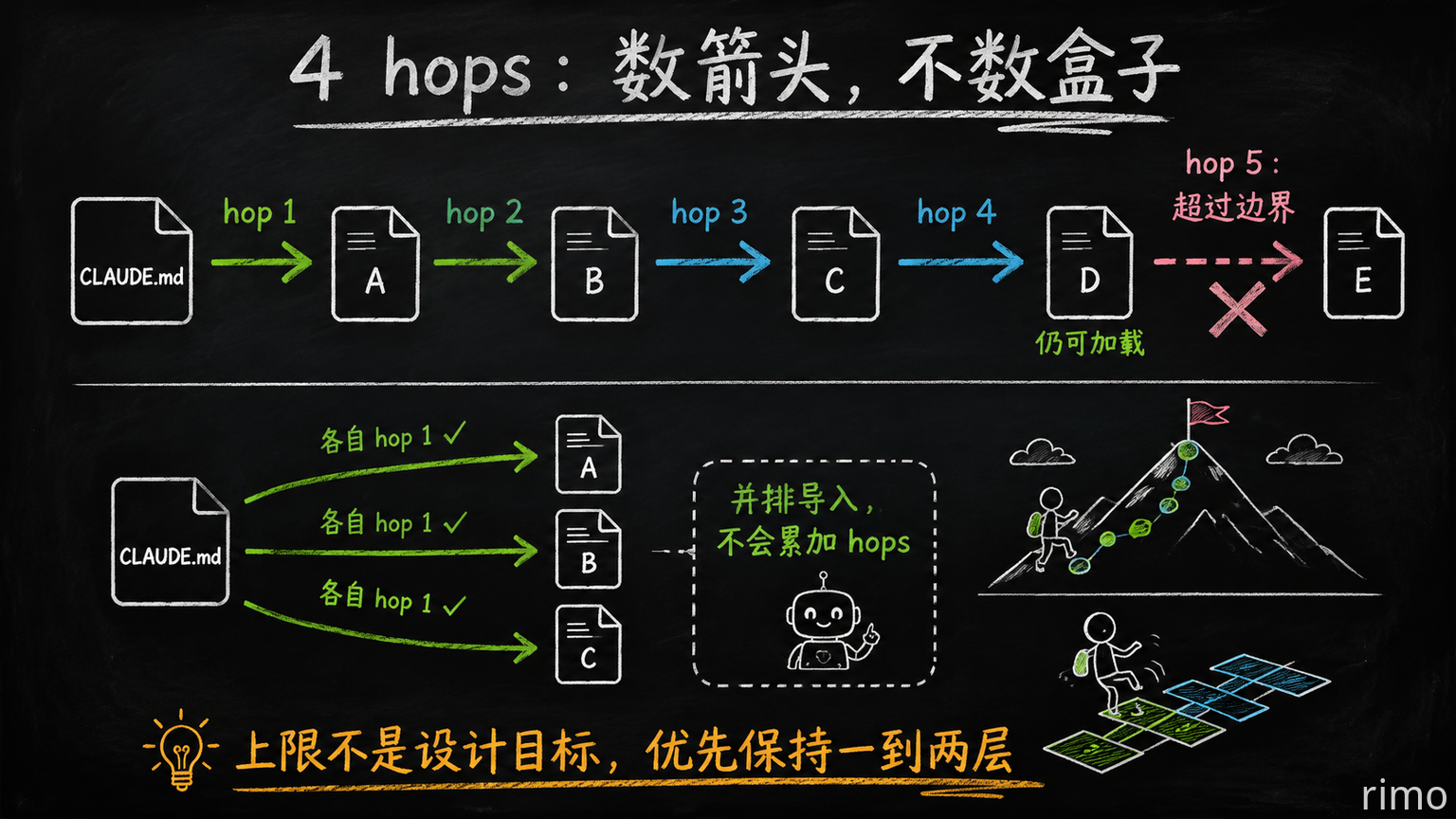 15-four-hops.png