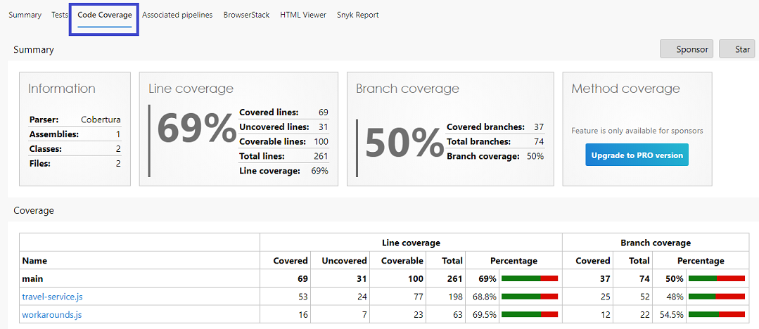 Code Coverage Results