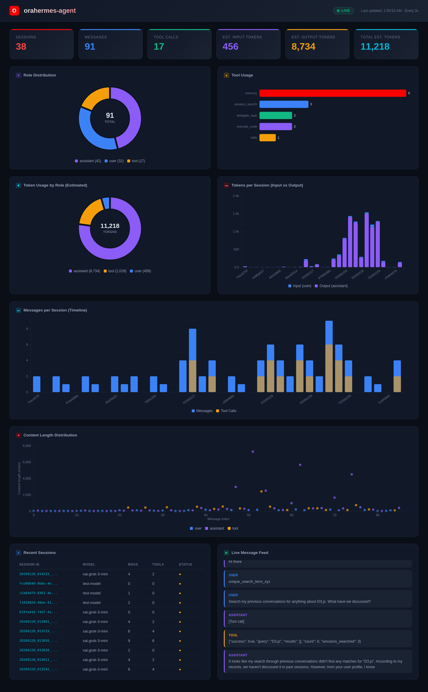 Full Dashboard