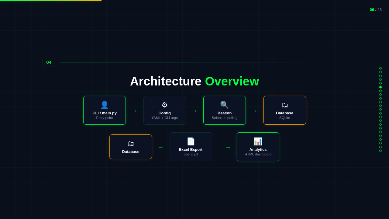 Features