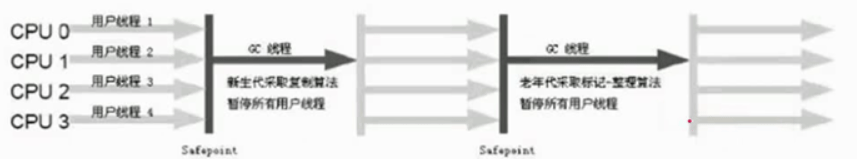 jvm-Serial%E5%9B%9E%E6%94%B6%E5%99%A8.png