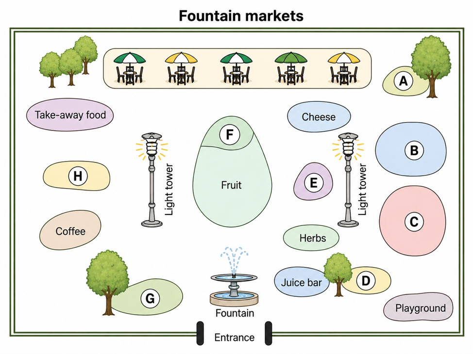Fountain markets map