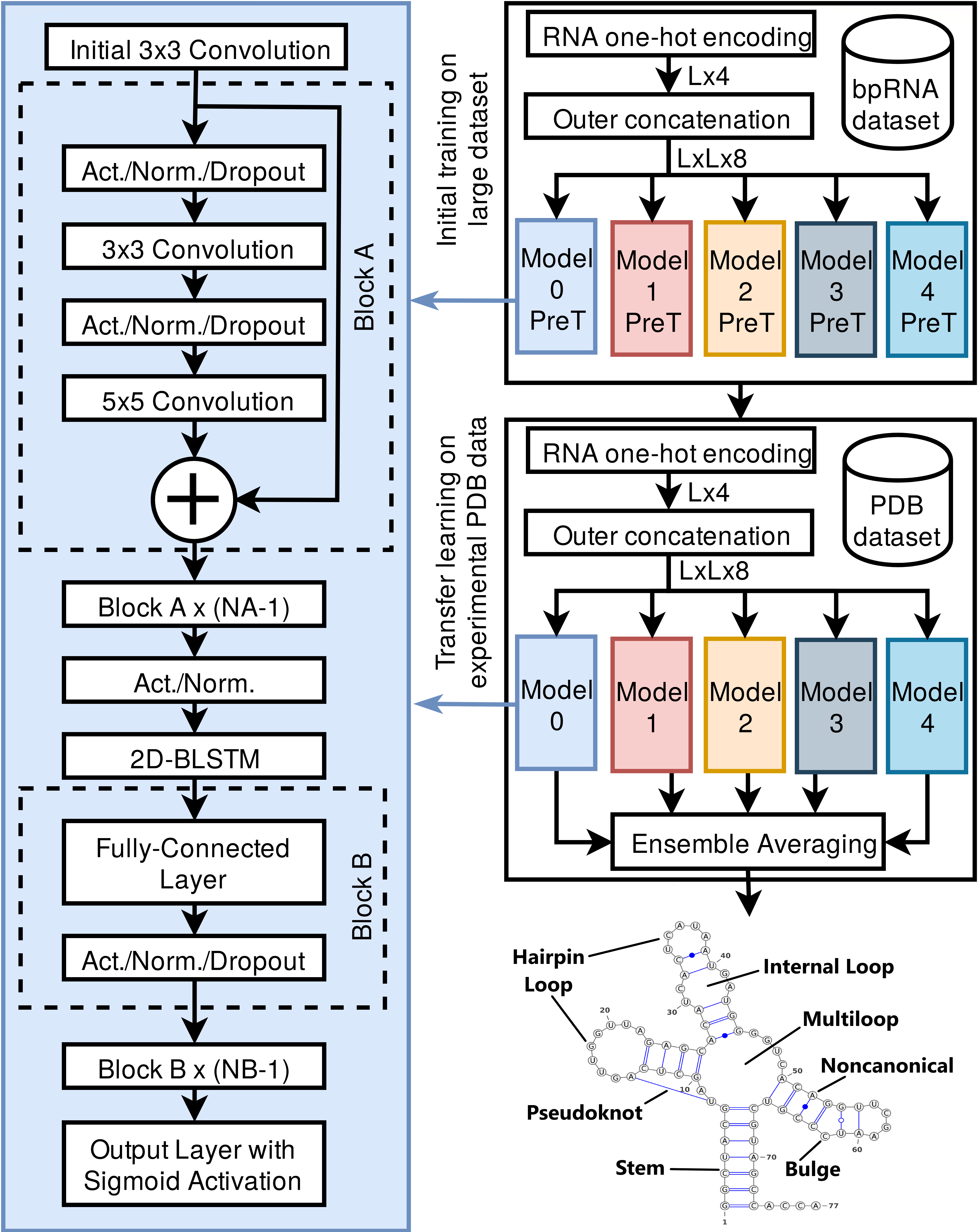 Nat commun. Spot RNA. Oligonucleotide secondary structure prediction Tools GITHUB.