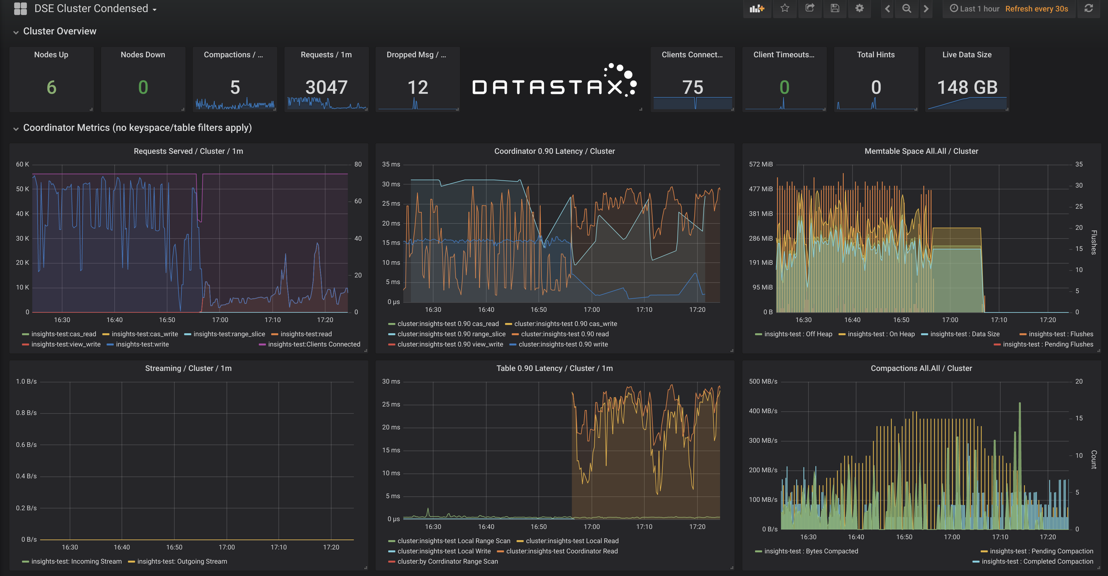 DSE Cluster Condensed