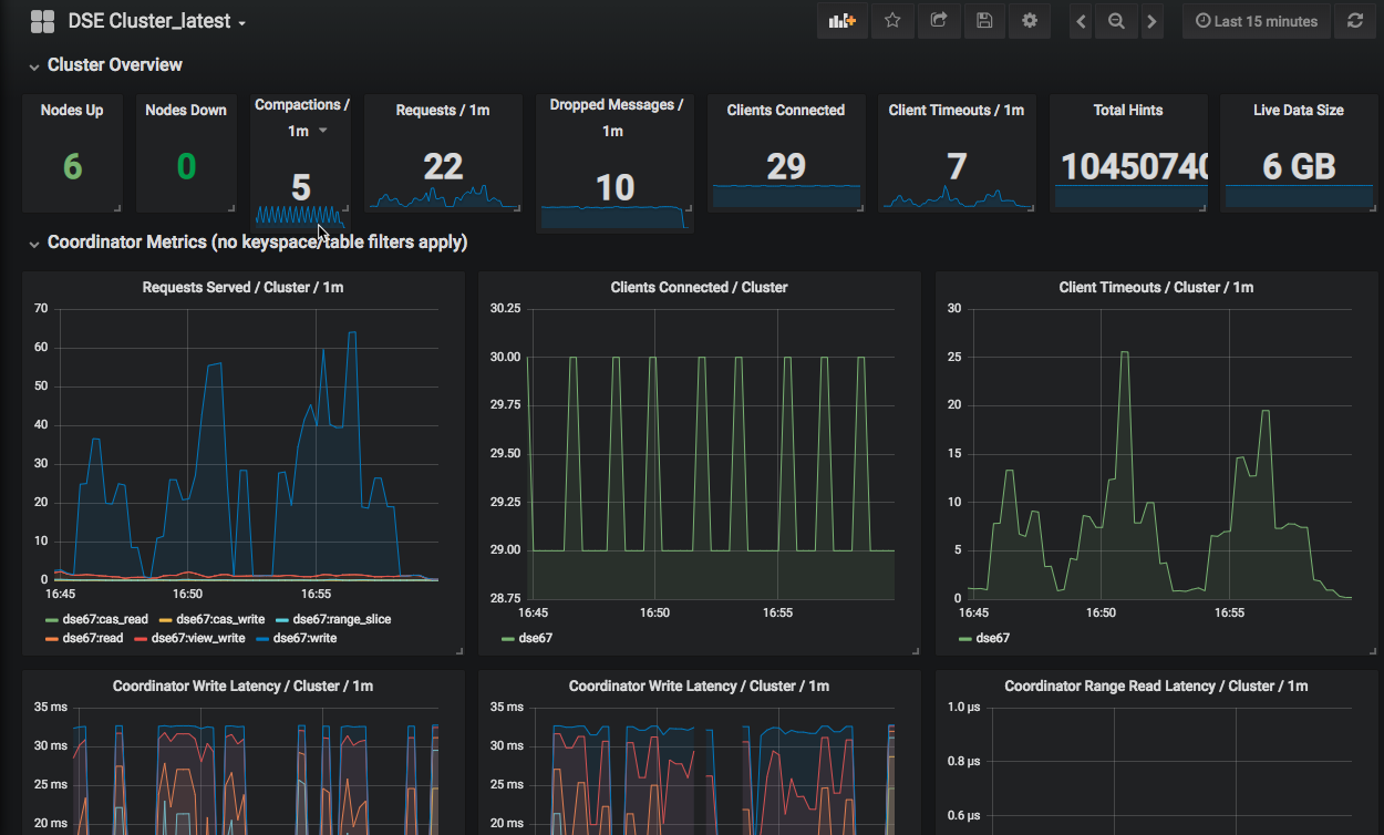 DSE Cluster Latest