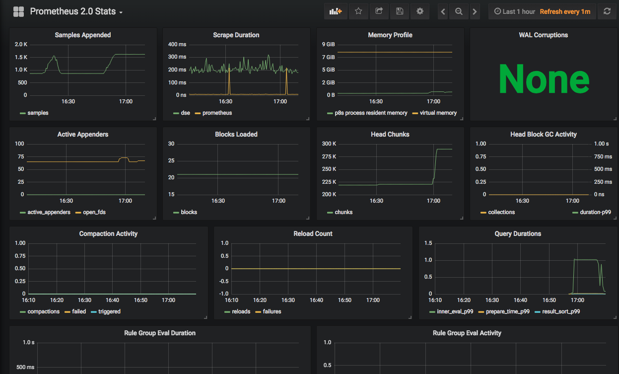 Prometheus Statistics