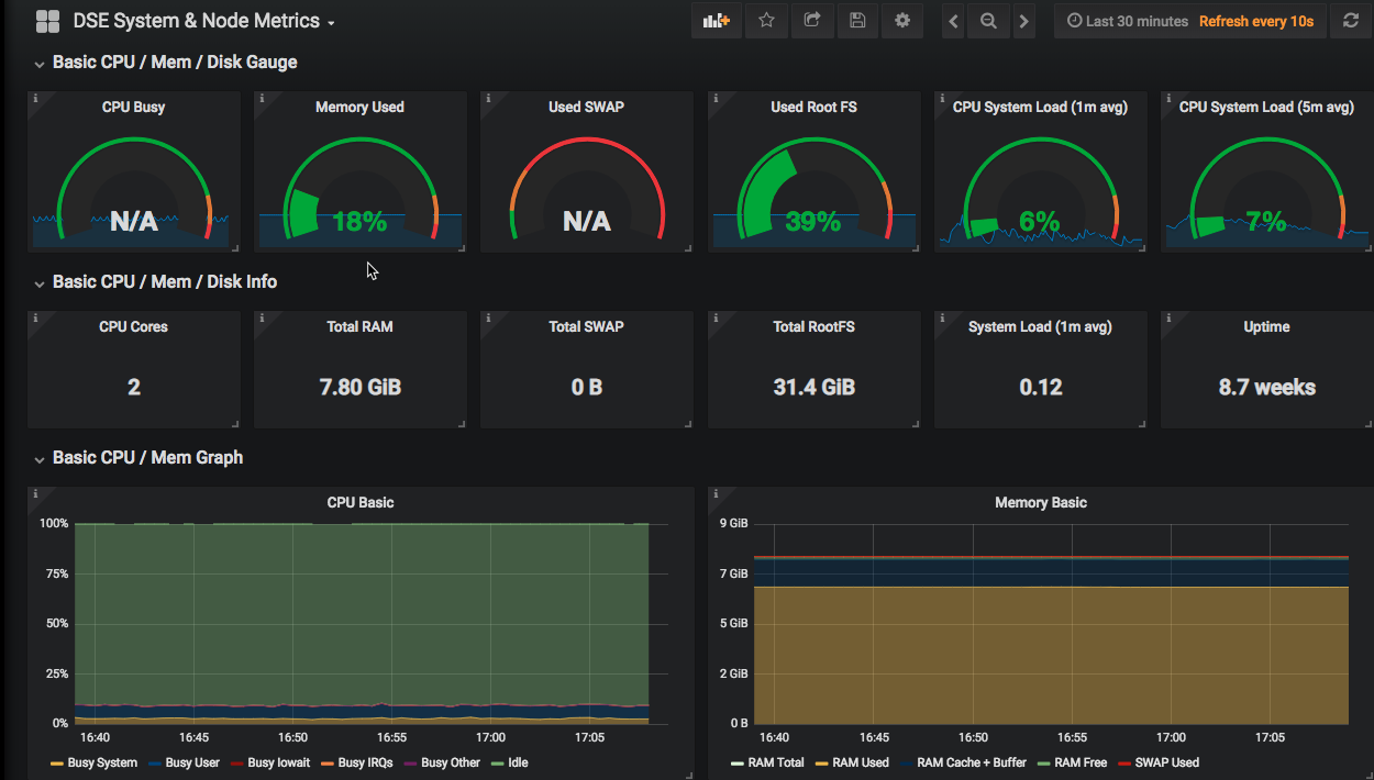 DSE System and Node Metrics