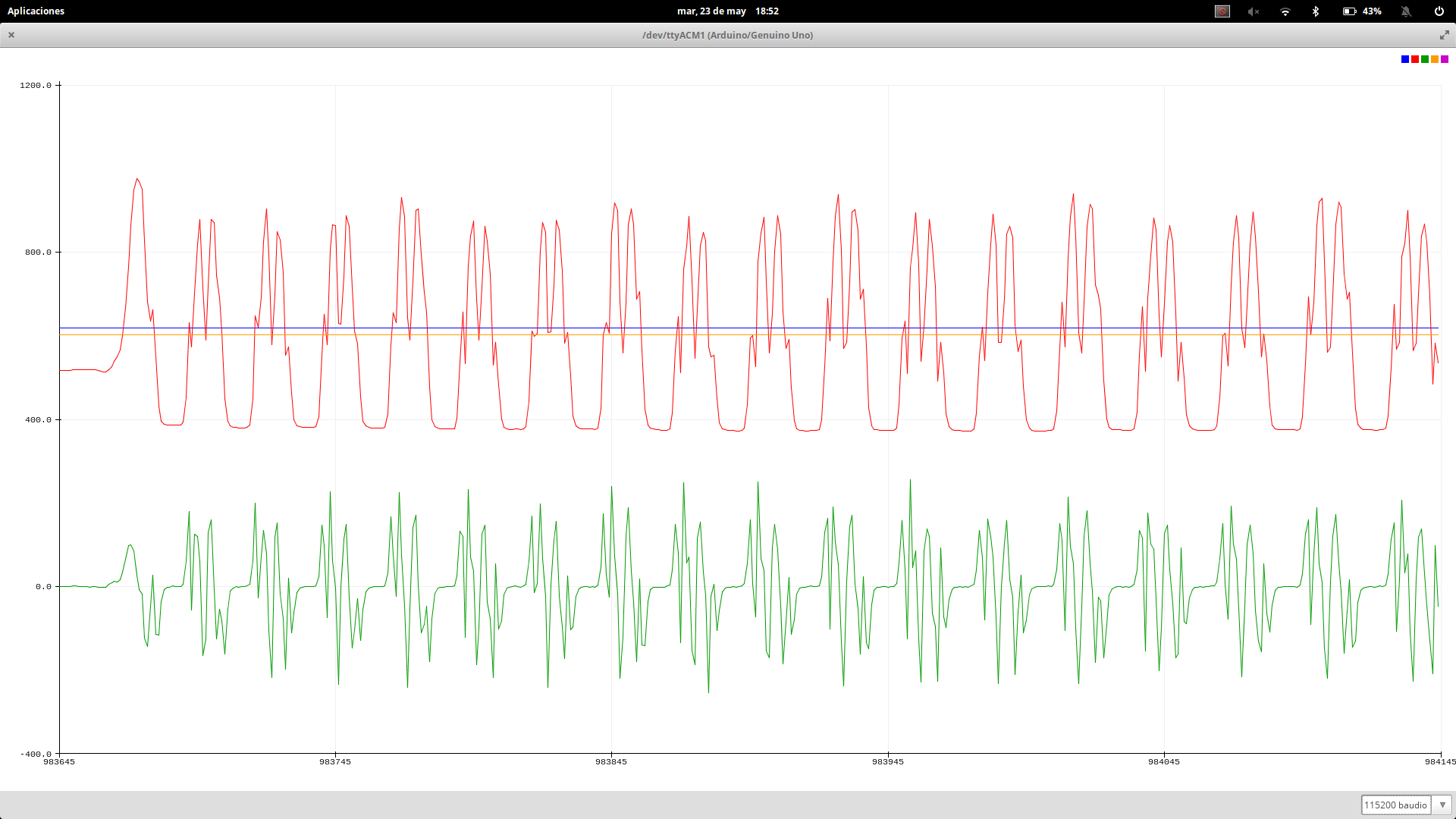 plot diff