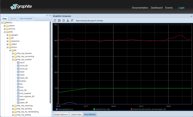 Graphite Dashboard