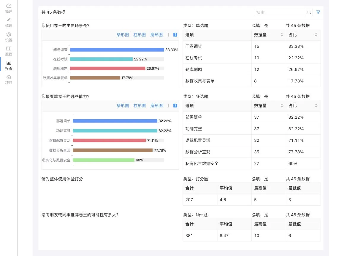 Survey analytics