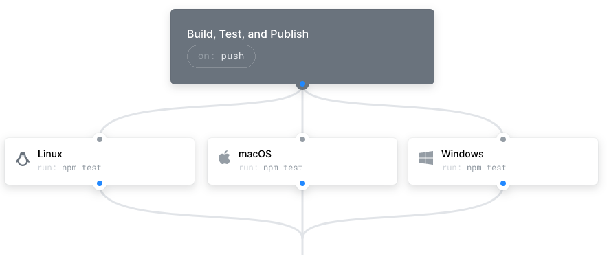 Github matrix continuous integration