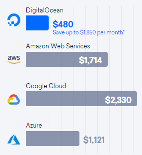 CPU-driven cost