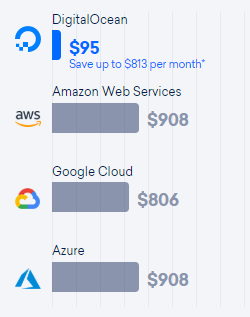 Transfer data driven cost