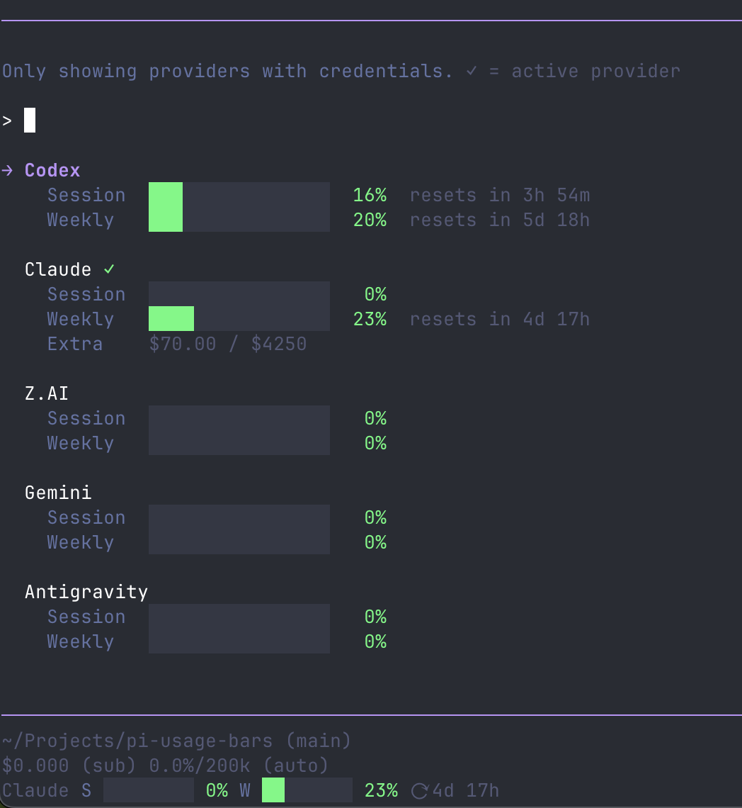 /usage command