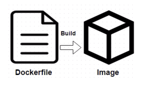 Dockerfile build image. Dockerfile.