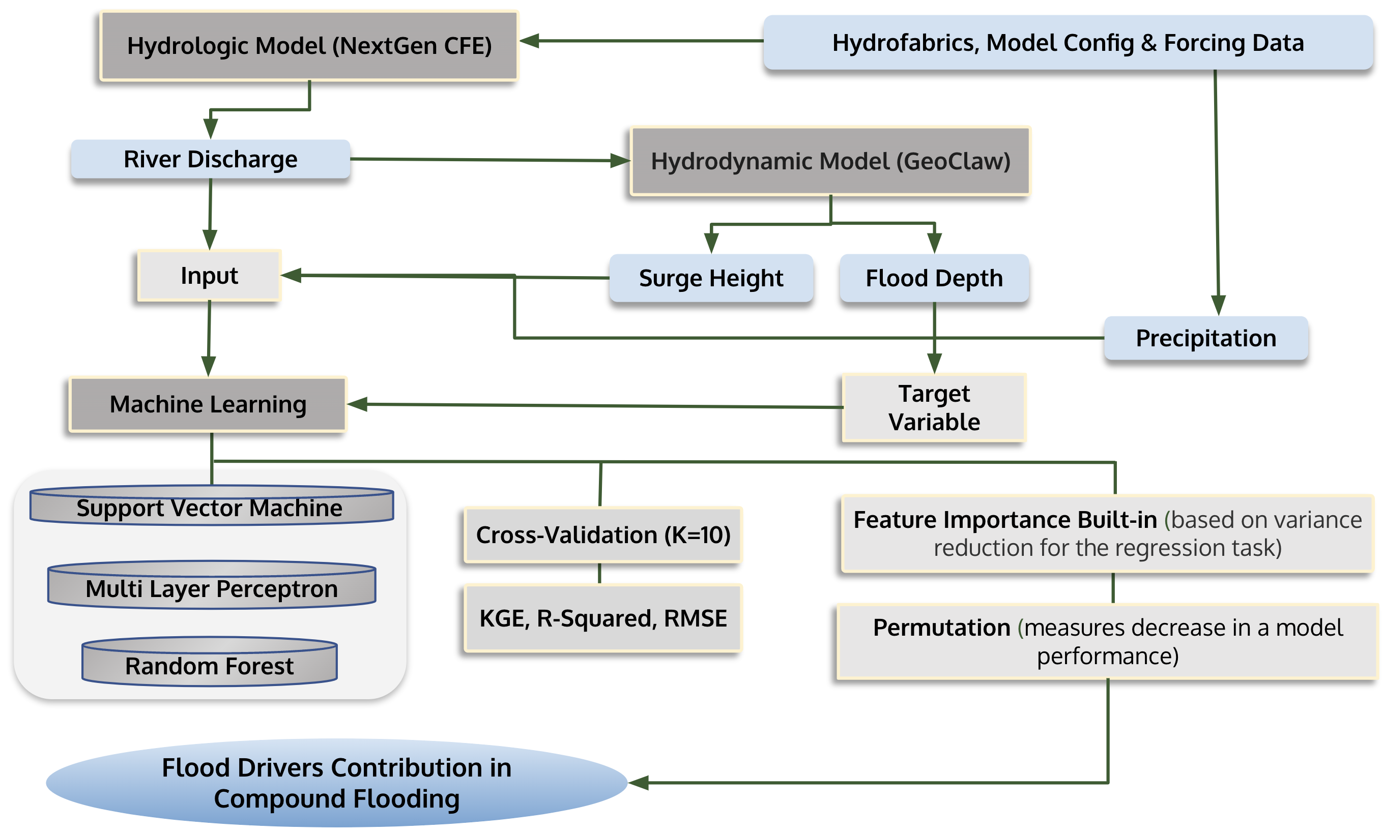 methodology-figure