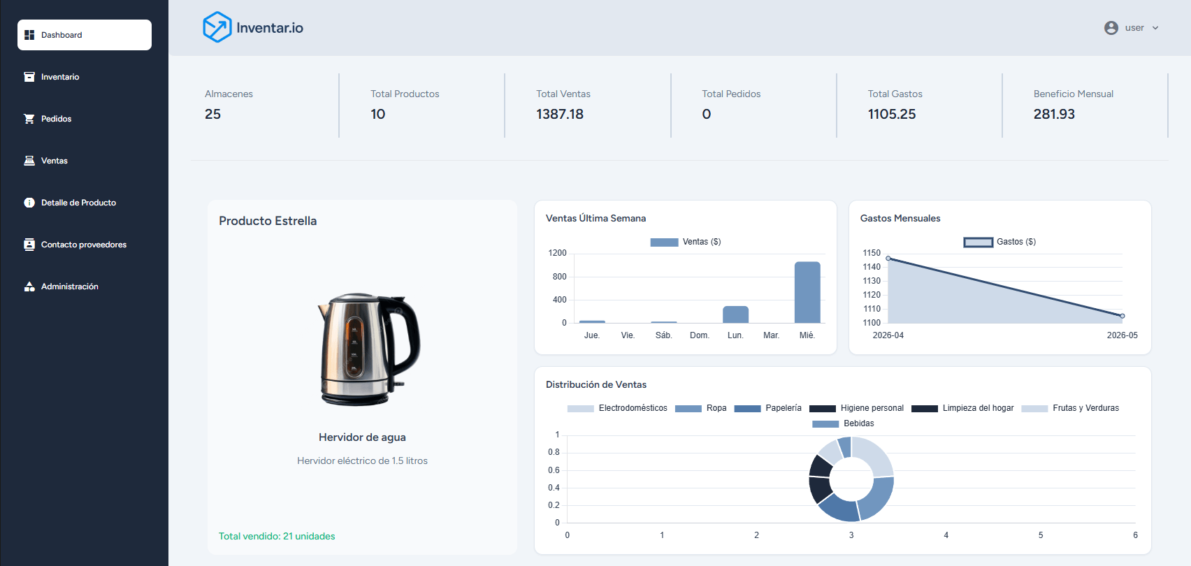 Inventar.io dashboard