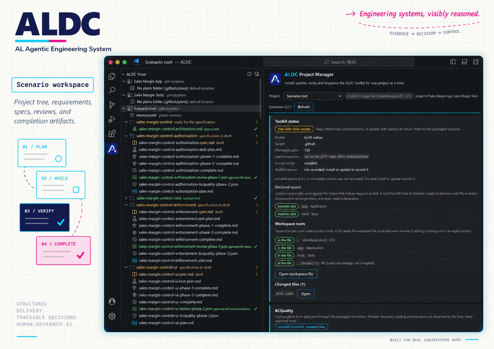 An AL solution in VS Code with the toolkit installed under .github, the plan artifacts listed per requirement and the solution status bar