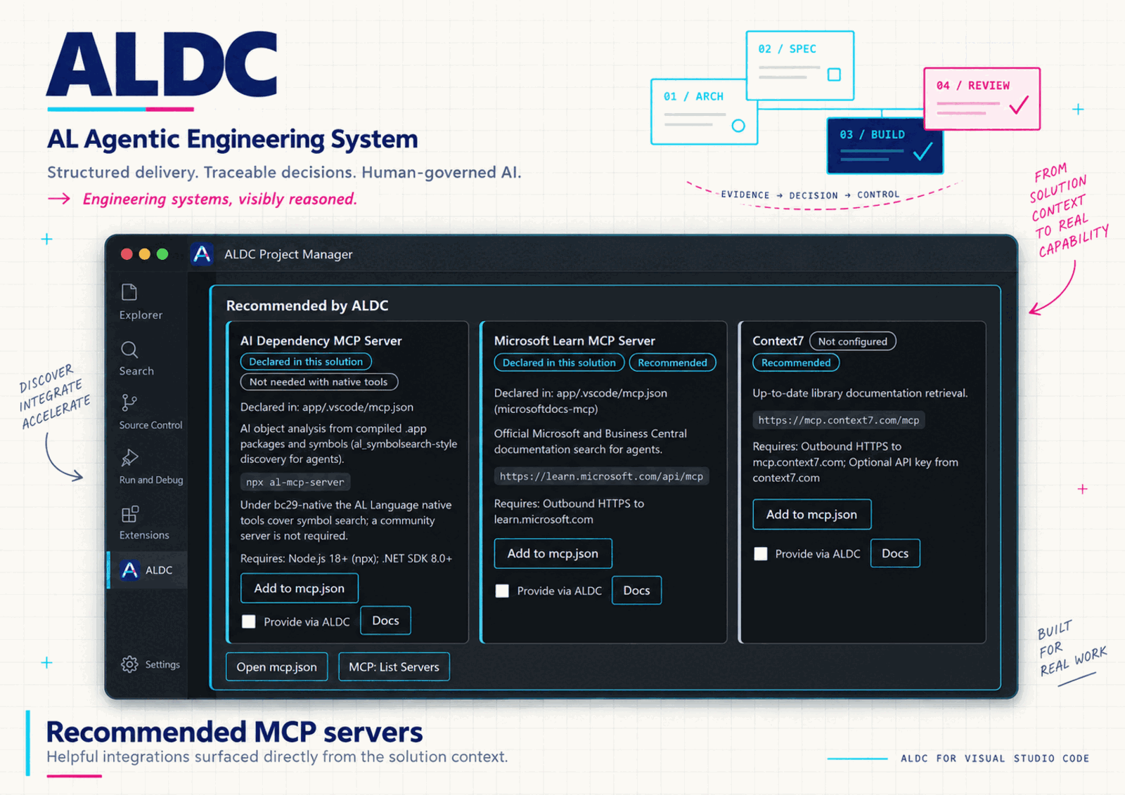 The MCP servers card listing what .vscode/mcp.json declares next to the servers ALDC recommends for the installed profile