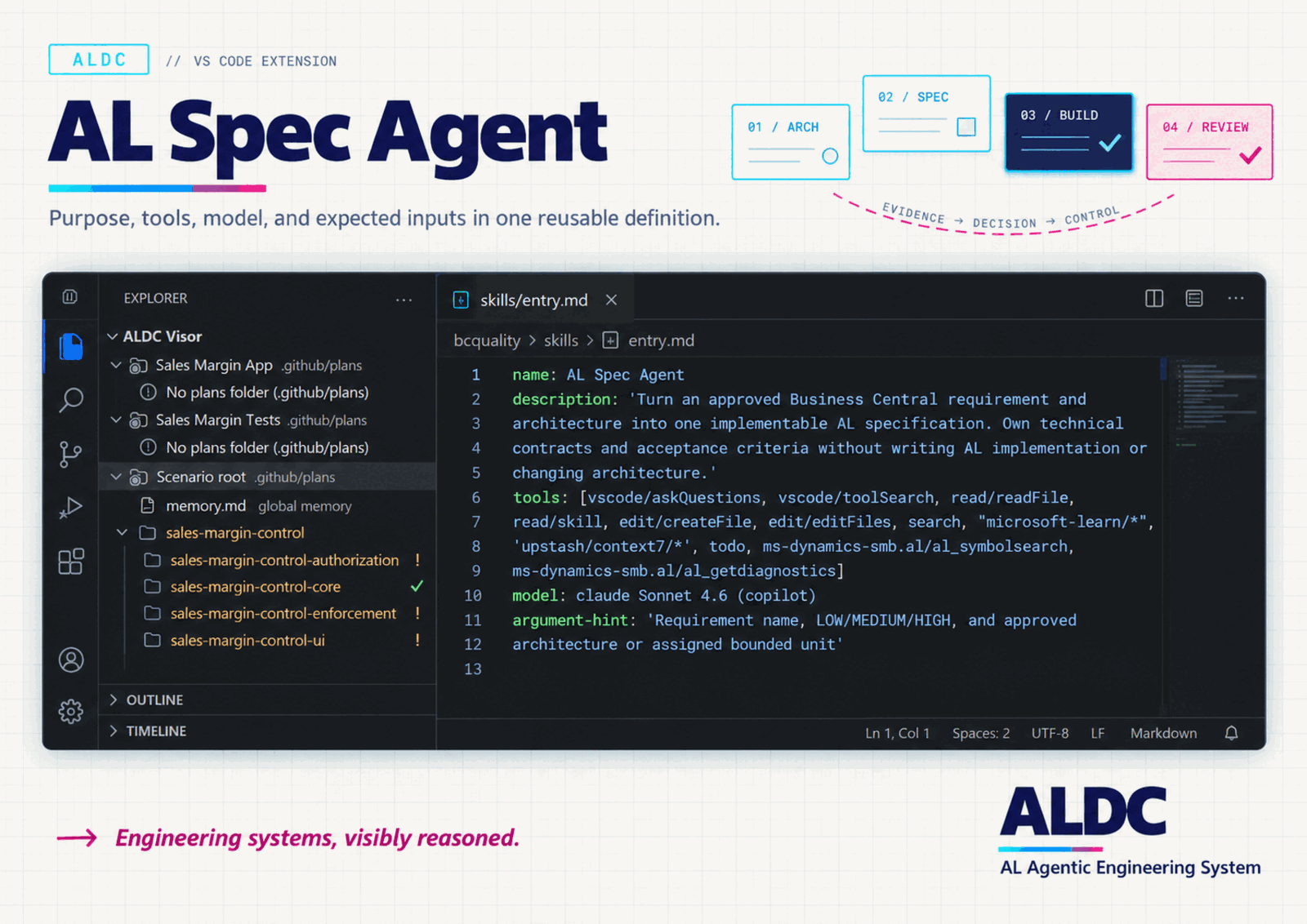 AL Spec Agent turning an approved architecture into a specification with technical contracts and acceptance criteria