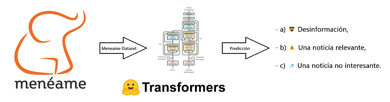 meneame-predictions-small.png