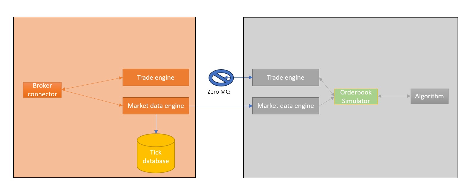 LivePaper Architecture