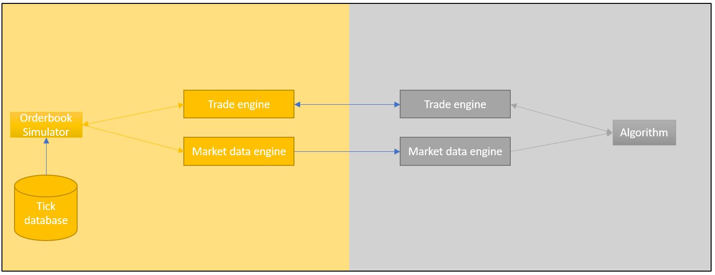 Backtest Architecture