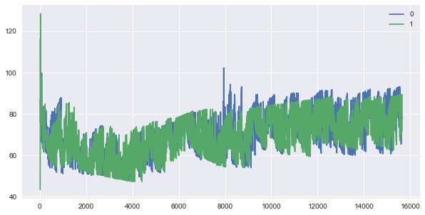 simpleArbitrage()