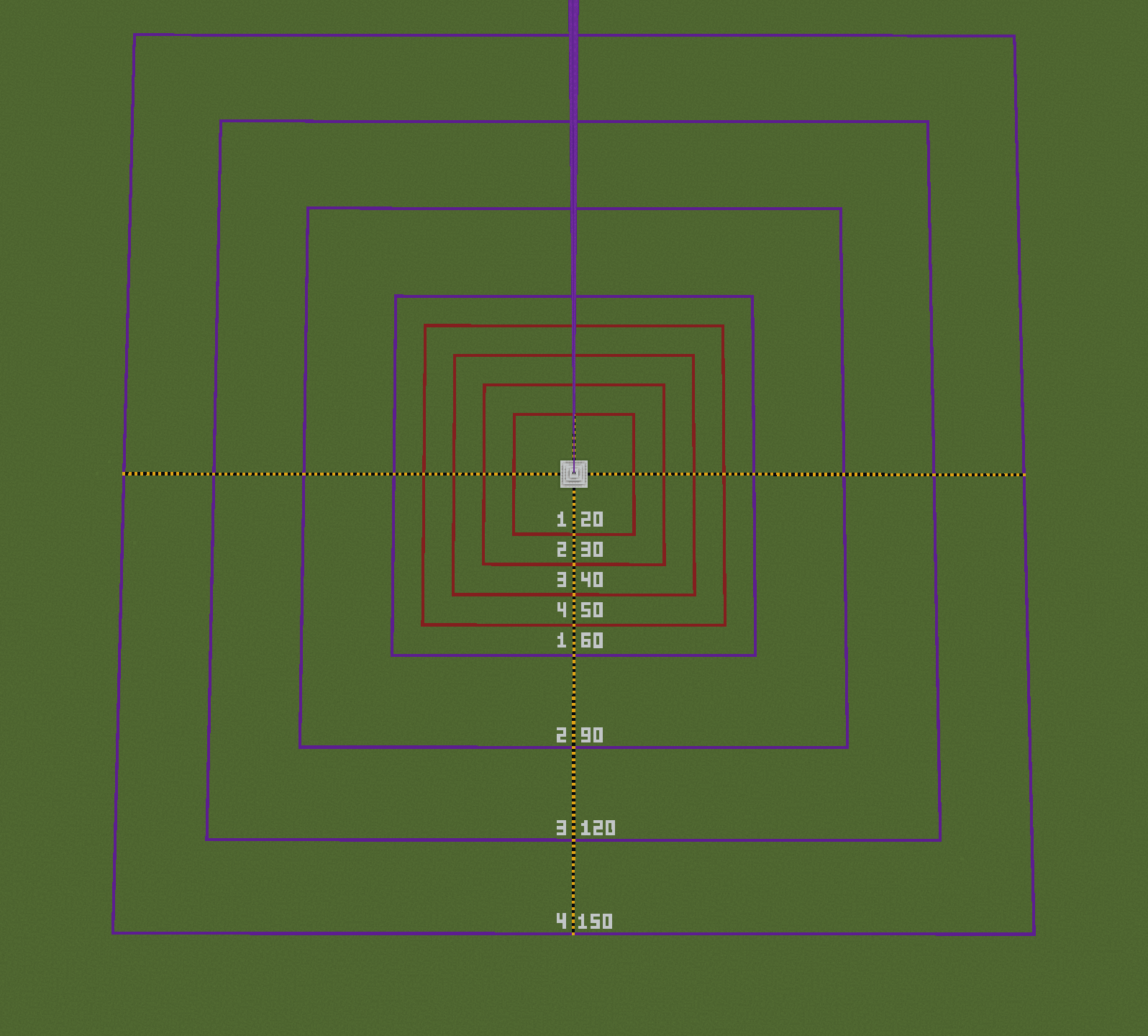 Range Comparison