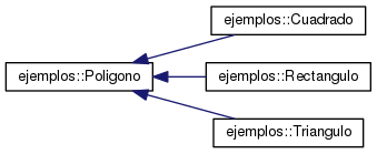 Diagrama de clases del ejemplo