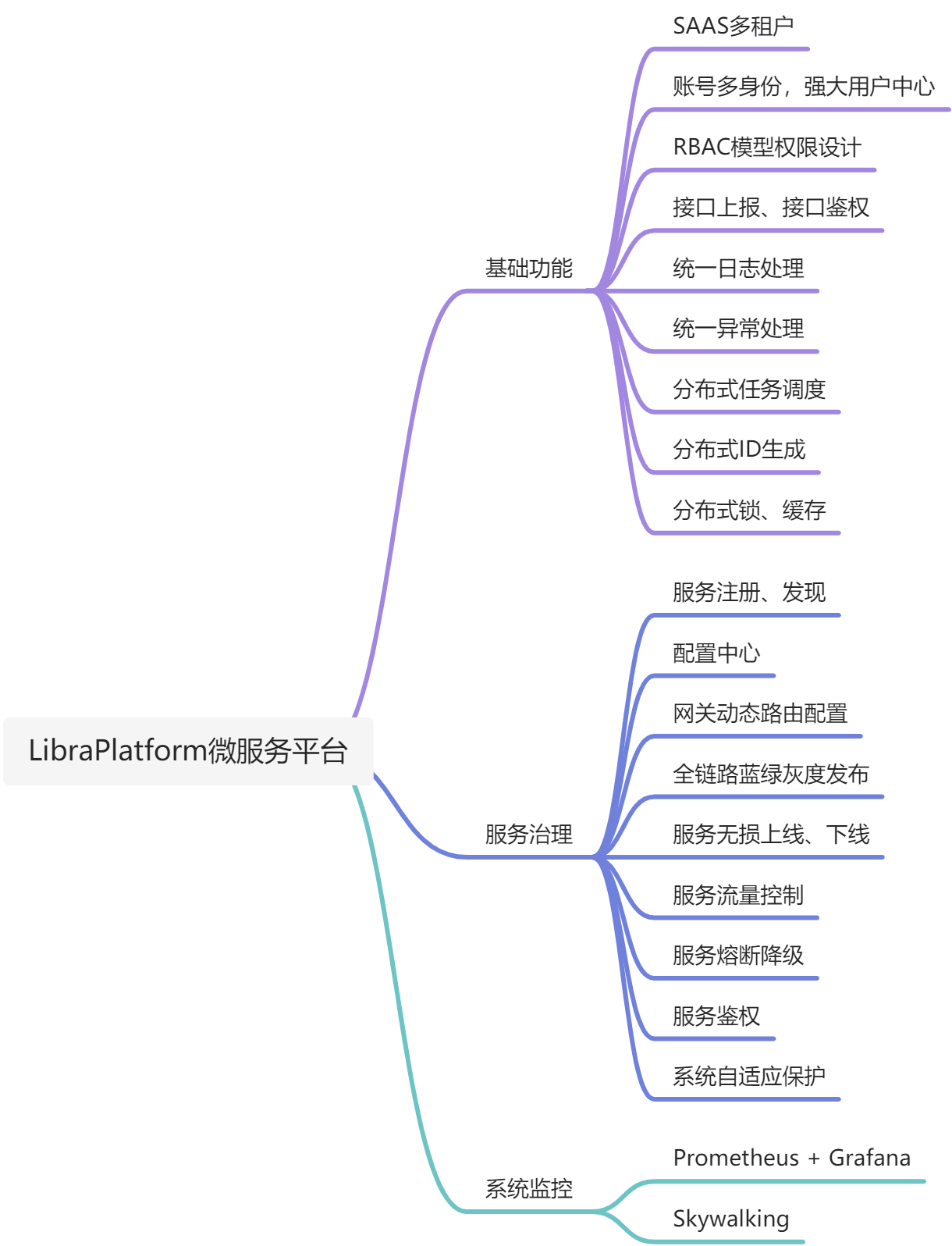 相关功能