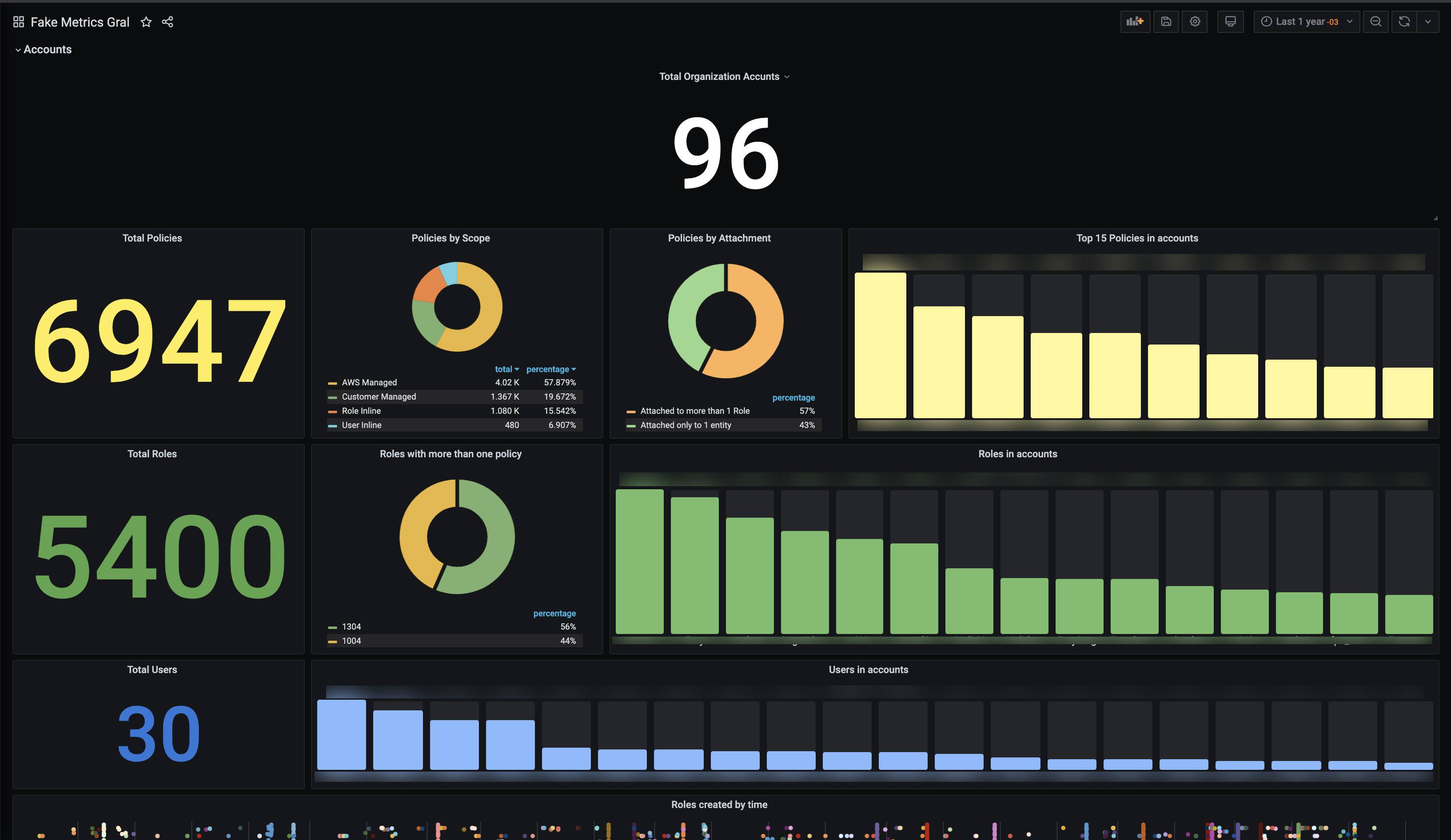 accounts-dashboard