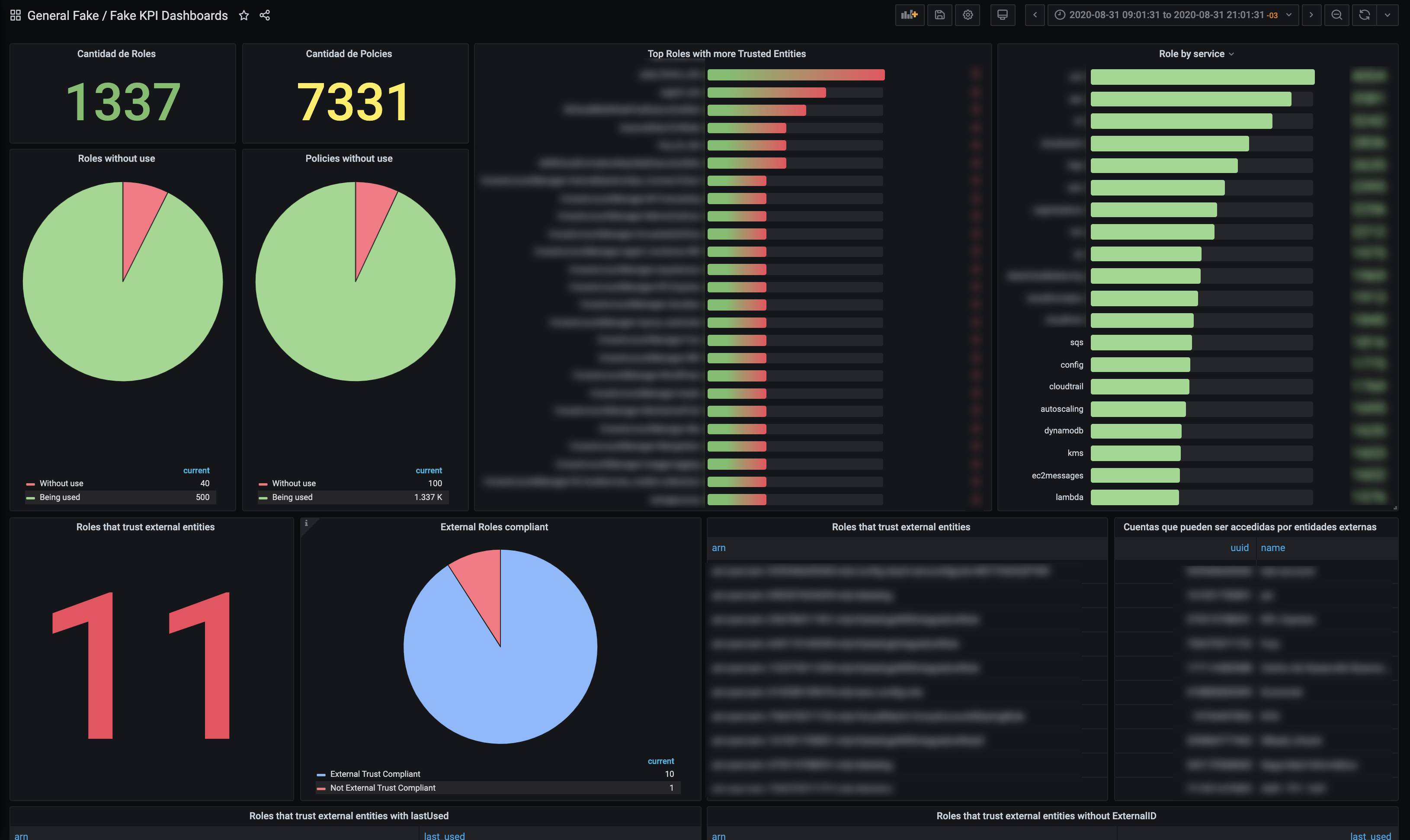 kpi-dashboard