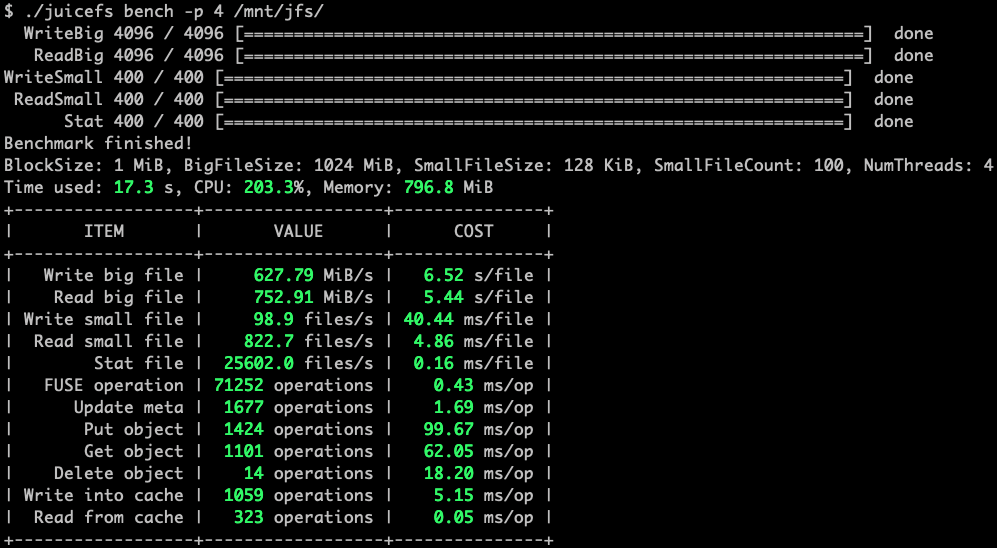 JuiceFS Bench
