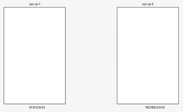 vpc-ja-1 and vpc-ja-2