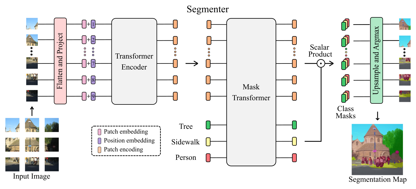 Figure 1 from paper