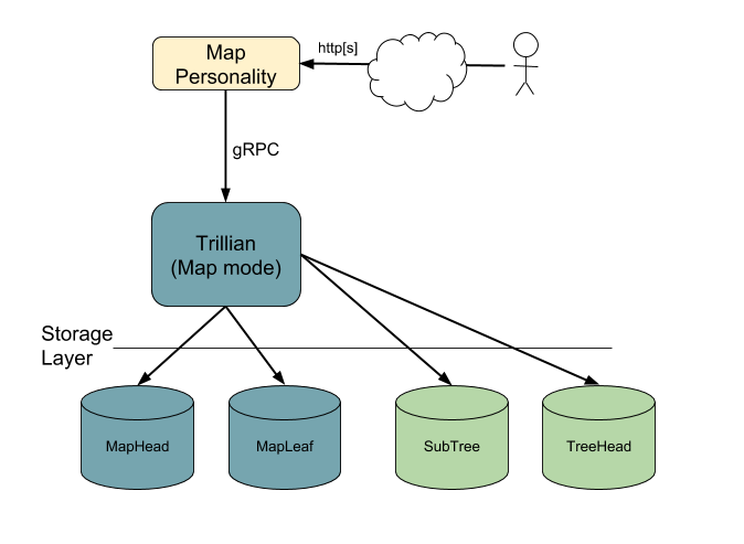 Map components